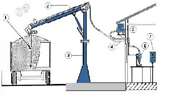 DV CEREAL SAMPLING PROBE